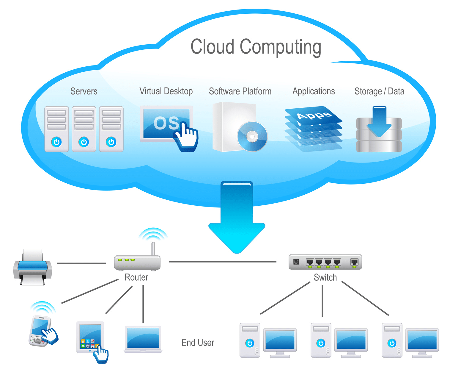 cloud computing entreprise