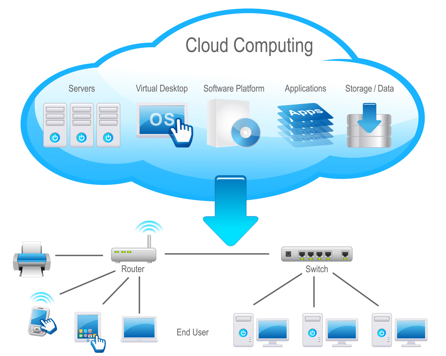 cloud-computing-entreprise-et-h-bergement-sur-la-r-union